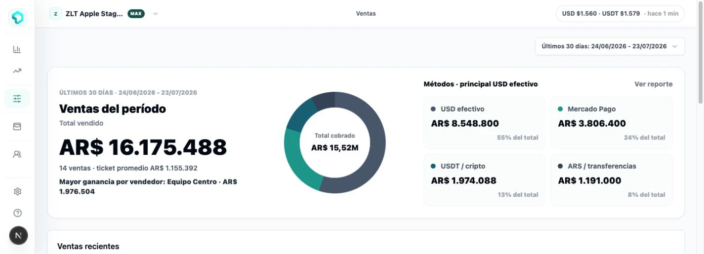 Resumen real anonimizado de ventas en Caja Simple